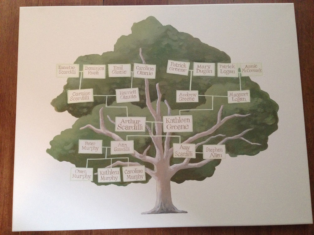 Family Tree